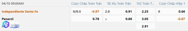 Tỷ lệ soi kèo Santa Fe vs Penarol