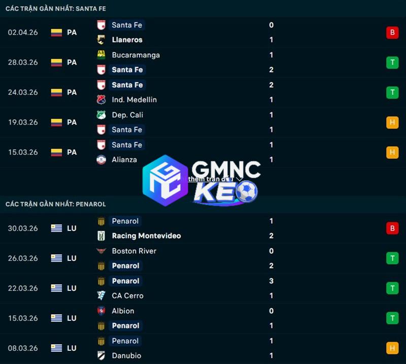 Phong độ gần đây của Santa Fe vs Penarol