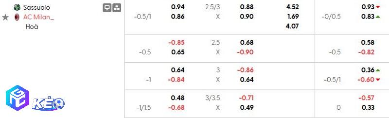 Tỷ lệ soi kèo nhà cái Sassuolo vs AC Milan