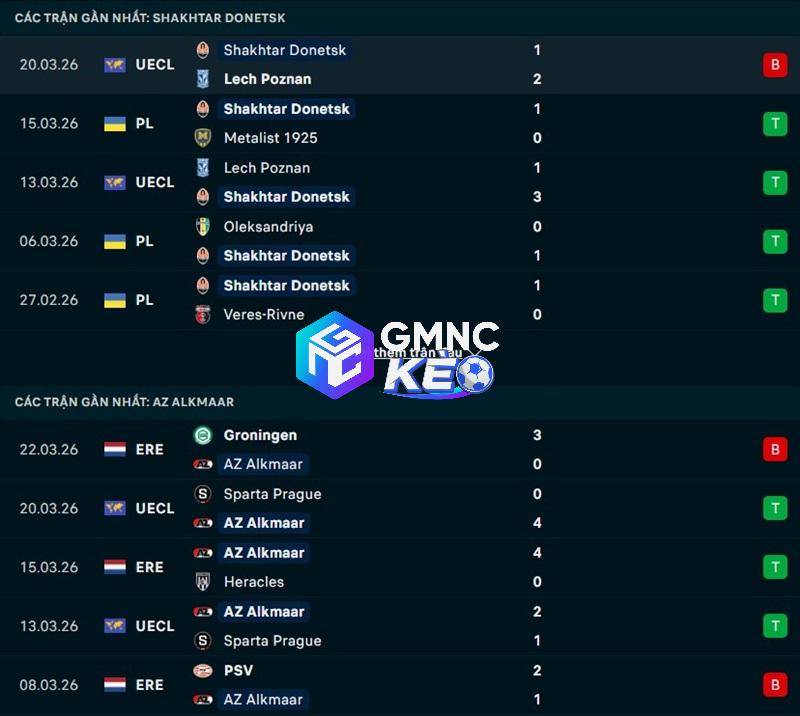 Phong độ gần đây của Shakhtar Donetsk vs AZ Alkmaar