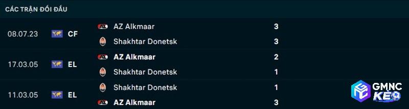 Lịch sử đối đầu Shakhtar Donetsk vs AZ Alkmaar