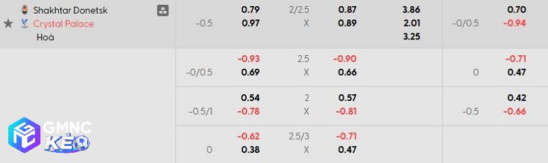 Tỷ lệ soi kèo nhà cái Shakhtar Donetsk vs Crystal Palace