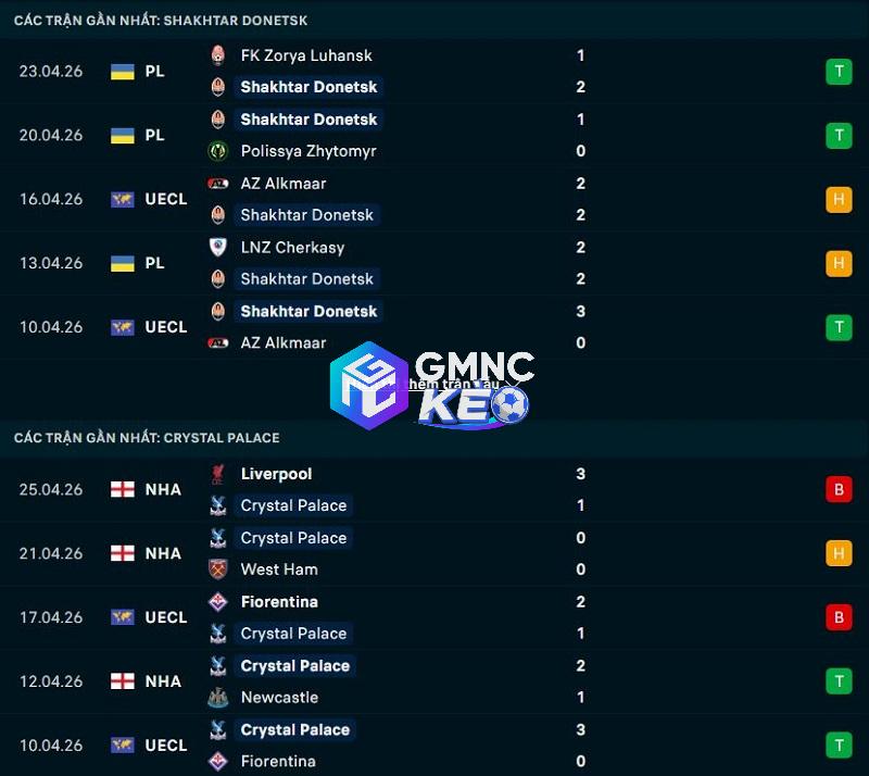 Phong độ gần đây của Shakhtar Donetsk vs Crystal Palace