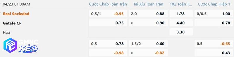 Tỷ lệ soi kèo nhà cái Sociedad vs Getafe