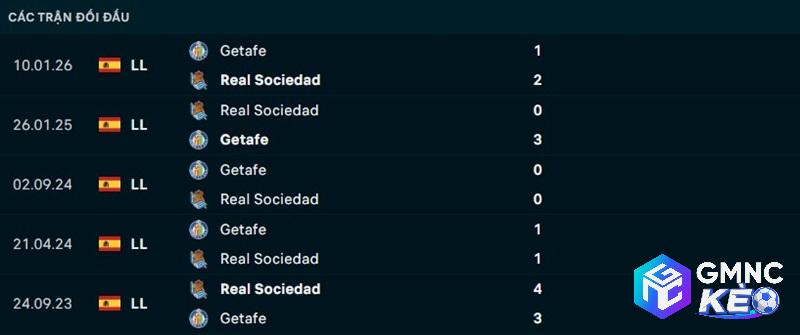 Lịch sử đối đầu Sociedad vs Getafe