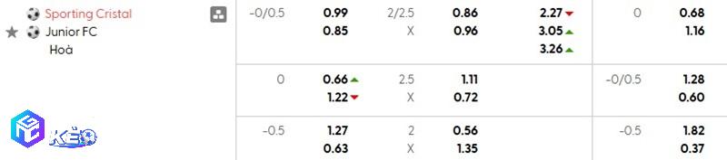 Tỷ lệ soi kèo Sporting Cristal vs Junior FC