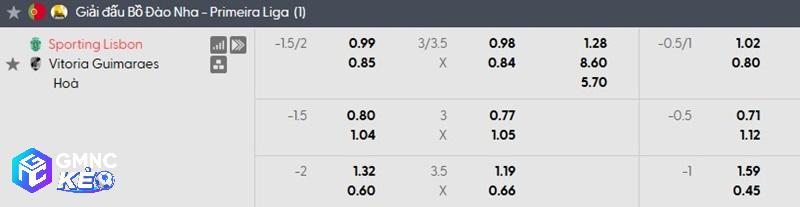Tỷ lệ soi kèo nhà cái Sporting vs Vitoria Guimaraes