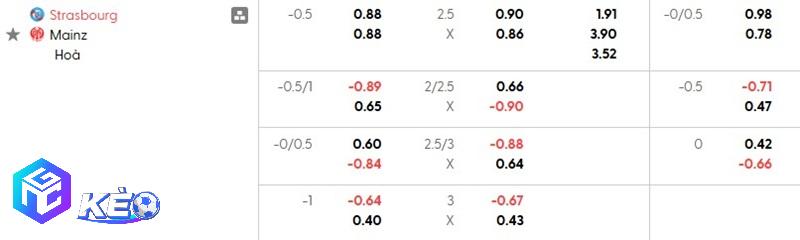 Tỷ lệ soi kèo Strasbourg vs Mainz