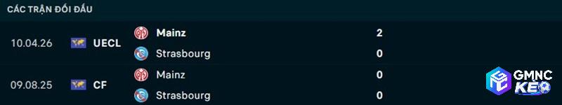 Lịch sử đối đầu Strasbourg vs Mainz