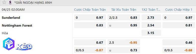 Tỷ lệ soi kèo nhà cái Sunderland vs Nottingham
