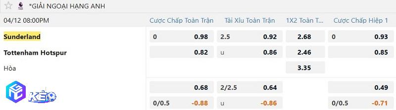 Tỷ lệ soi kèo Sunderland vs Tottenham