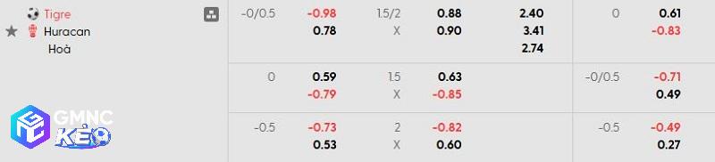 Tỷ lệ soi kèo Tigre vs Huracan