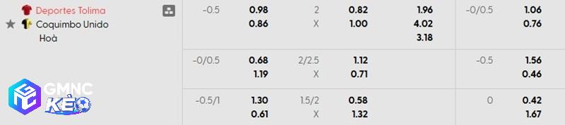 Tỷ lệ soi kèo Tolima vs Coquimbo Unido