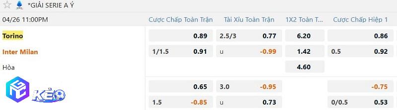 Tỷ lệ soi kèo Torino vs Inter Milan