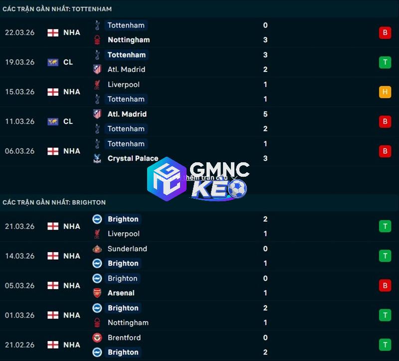 Phong độ gần đây của Tottenham vs Brighton