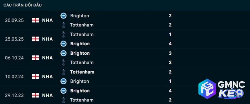 Lịch sử đối đầu Tottenham vs Brighton