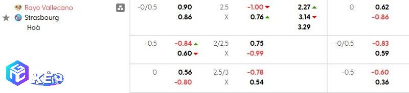 Tỷ lệ soi kèo nhà cái Vallecano vs Strasbourg