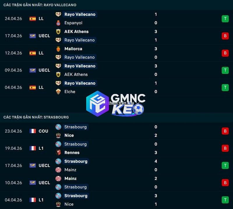 Phong độ gần đây của Vallecano vs Strasbourg