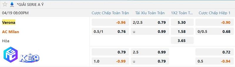 Tỷ lệ soi kèo Verona vs AC Milan