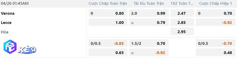 Tỷ lệ soi kèo nhà cái Verona vs Lecce