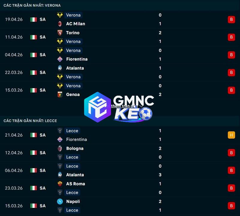 Phong độ gần đây của Verona vs Lecce