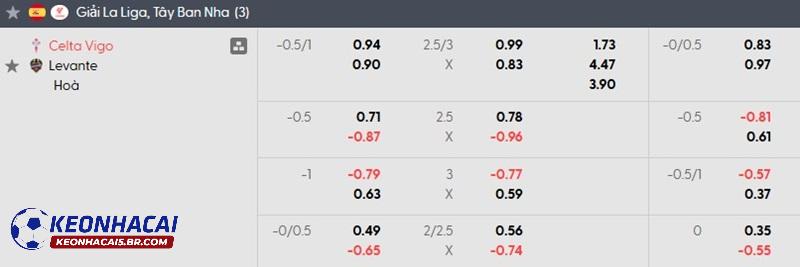 Tỷ lệ soi kèo nhà cái Cruzeiro vs Goias