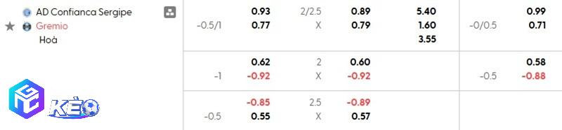 Tỷ lệ soi kèo nhà cái Confianca vs Gremio Tỷ lệ soi kèo nhà cái Confianca vs Gremio