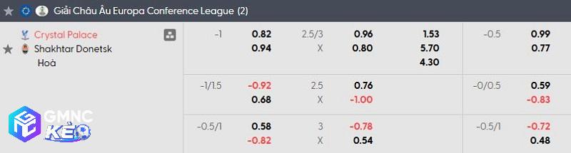 Tỷ lệ soi kèo nhà cái Crystal Palace vs Shakhtar Donetsk