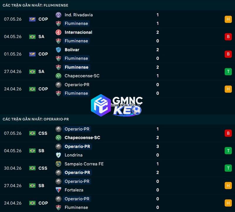 Phong độ gần đây của Fluminense vs Ferroviario Phong độ gần đây của Fluminense vs Ferroviario