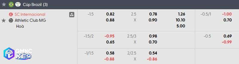 Tỷ lệ soi kèo nhà cái Internacional vs Athletic Club