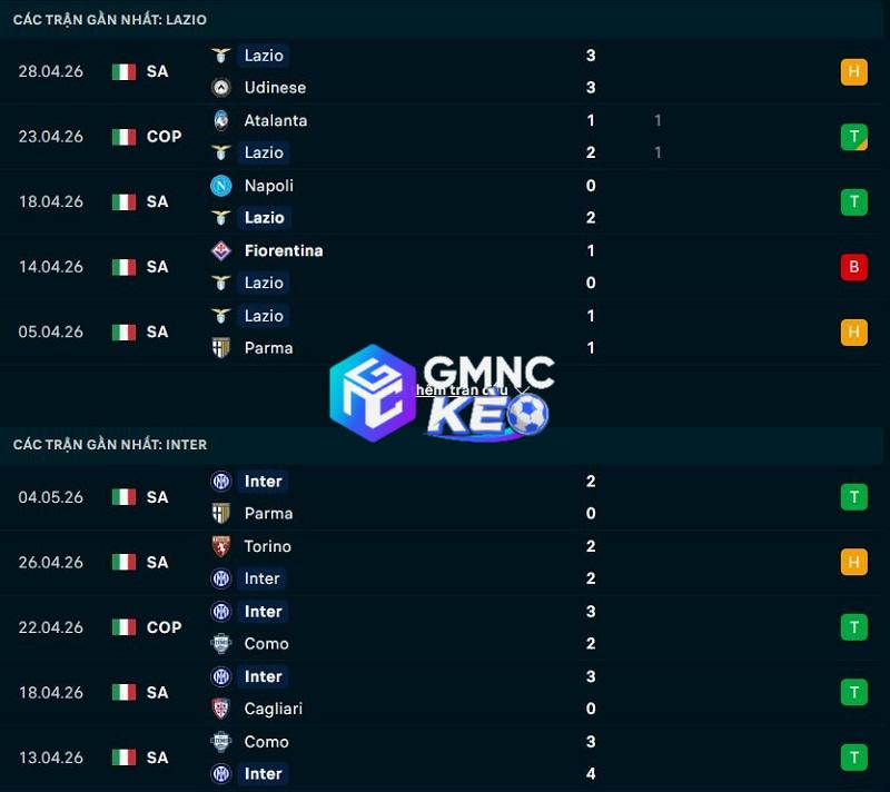 Phong độ gần đây của Lazio vs Inter Milan