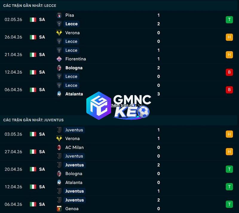 Phong độ gần đây của Lecce vs Juventus