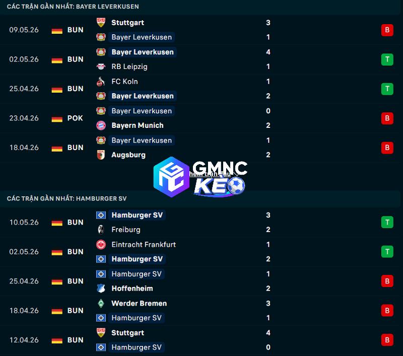 Phong độ gần đây của Leverkusen vs Hamburg Phong độ gần đây của Leverkusen vs Hamburg