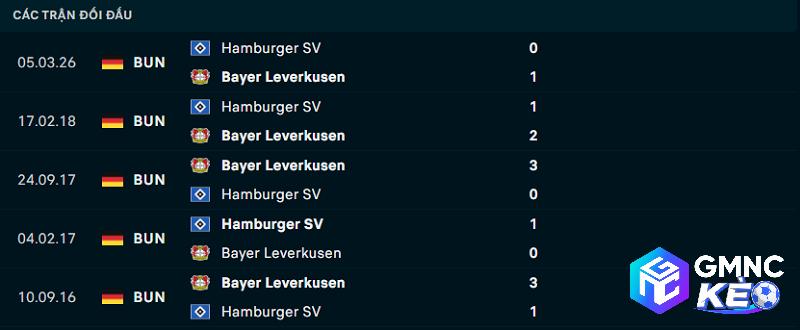 Lịch sử đối đầu Leverkusen vs Hamburg Lịch sử đối đầu Leverkusen vs Hamburg