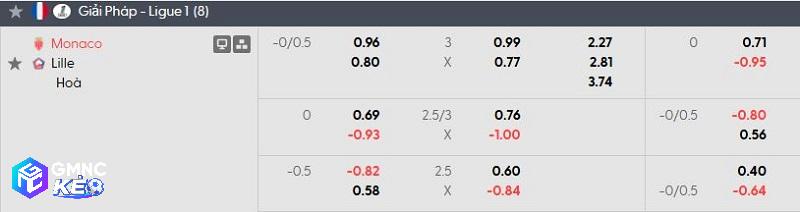 Tỷ lệ soi kèo nhà cái Monaco vs Lille