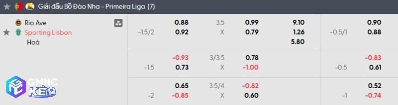 Tỷ lệ soi kèo Rio Ave vs Sporting