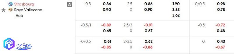 Tỷ lệ soi kèo nhà cái Strasbourg vs Vallecano Tỷ lệ soi kèo nhà cái Strasbourg vs Vallecano
