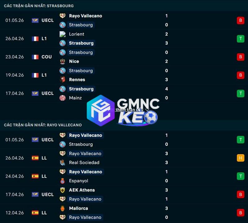Phong độ gần đây của Strasbourg vs Vallecano Phong độ gần đây của Strasbourg vs Vallecano