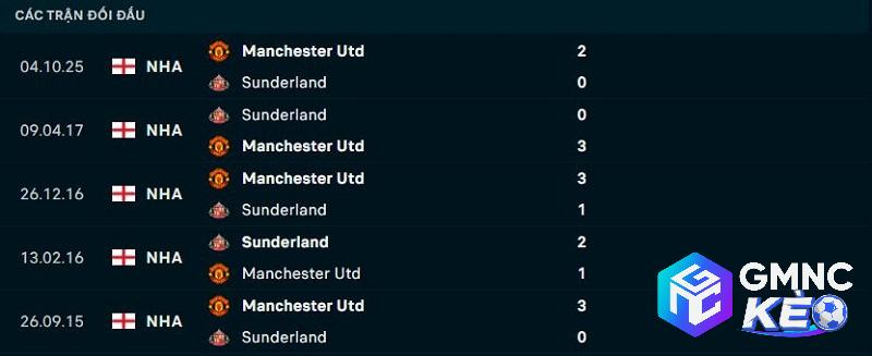 Lịch sử đối đầu Sunderland vs Man United