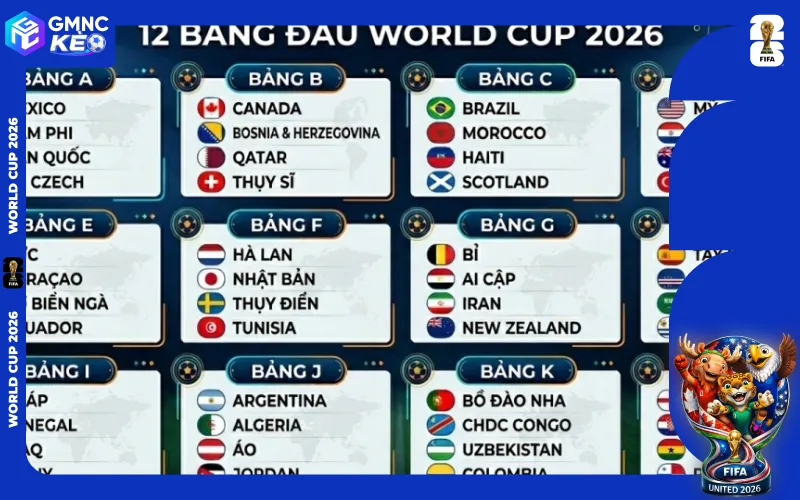 Thể thức 48 đội mới tại World Cup 2026
