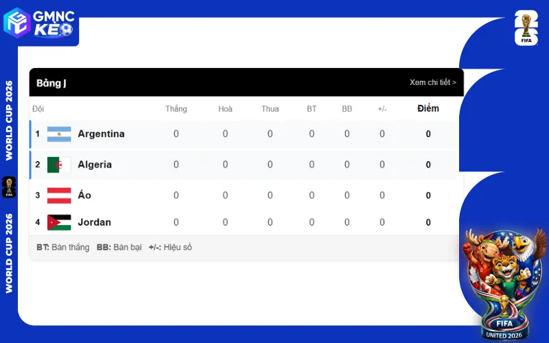 Bảng J World Cup 2026